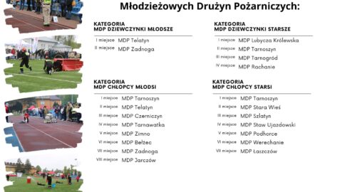 Roztoczańska Olimpiada Młodzieżowych Drużyn Pożarniczych