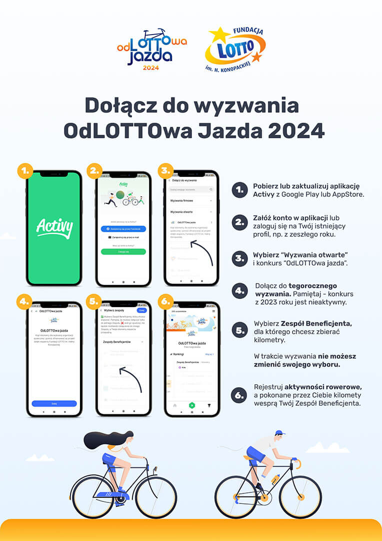 Klub sportowy TUKS RST Roztocze bierze udział w programie ,,odLOTTOwa jazda” Fundacji Lotto