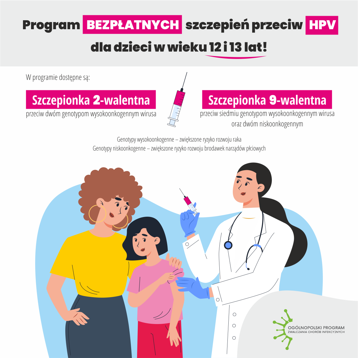 Szczepienia przeciw HPV_infograph