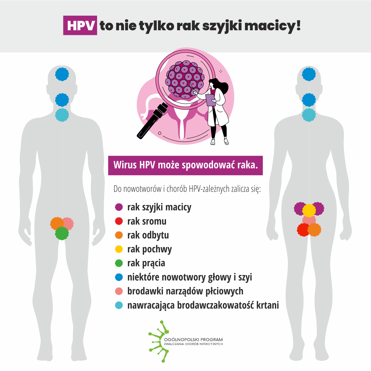 Szczepienia przeciw HPV_infograph