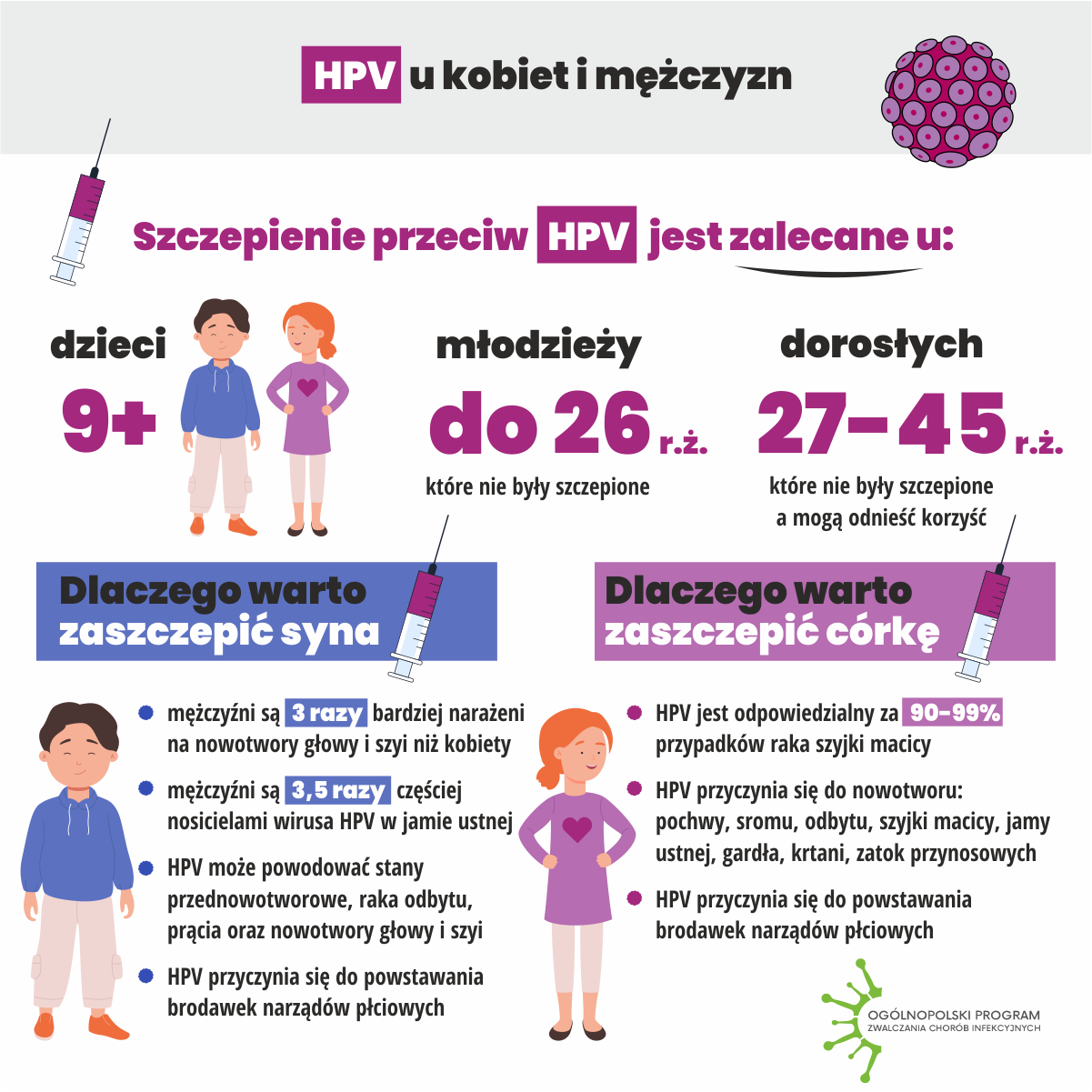 Szczepienia przeciw HPV_infograph