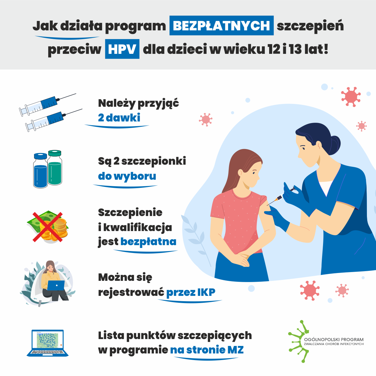 Szczepienia przeciw HPV_infograph