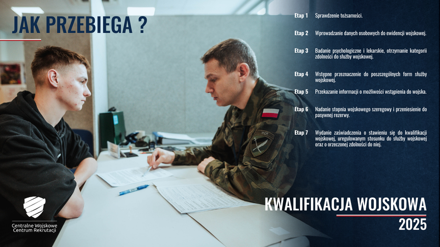 Kwalifikacja wojskowa w 2025 roku